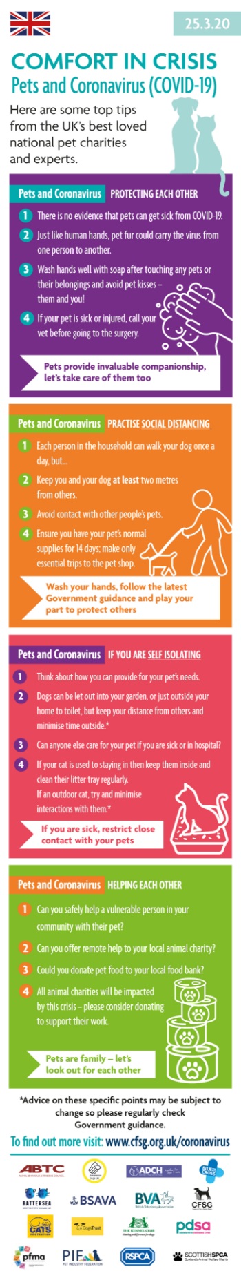 Coronavirus and pets